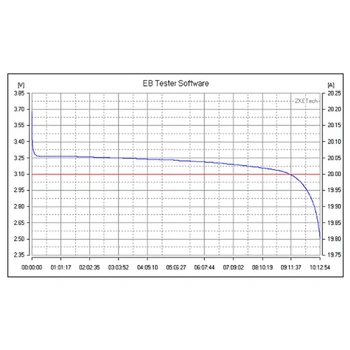 Akkumulátor Kapacitás Teszter Támogatja a PC-Kapcsolat áramforrás Töltés a Fejét Teszter 30V 20A 200W EU/usa/UK Standard